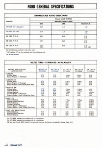 1972 Ford Full Line Sales Data-A24.jpg